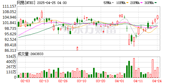 盈策略 网易2024财报解读：全年营收1053亿元 连续五年研发投入超百亿