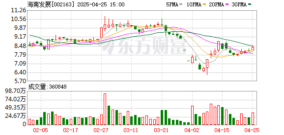 启盈优配 海南发展：坚定转型步伐，免税业务未来可期
