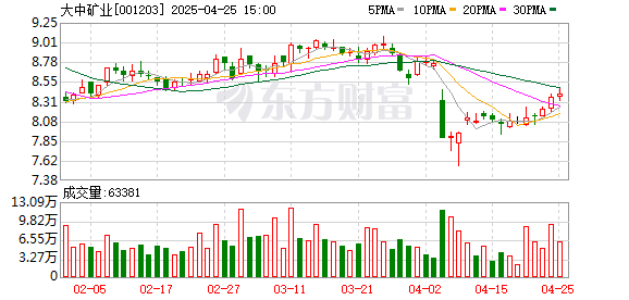 华融配资 民生证券给予大中矿业推荐评级：铁矿增储扩产，锂矿勘探取得重要突破