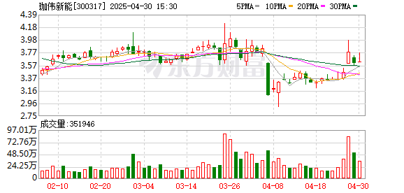 倍加网配资 承诺增持超6000万元股票却爽约！监管出手！