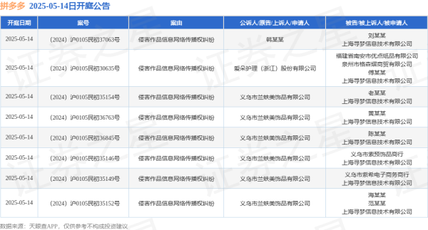 大通速配 拼多多作为被告/被上诉人的8起涉及侵害作品信息网络传播权纠纷的诉讼将于2025年5月14日开庭