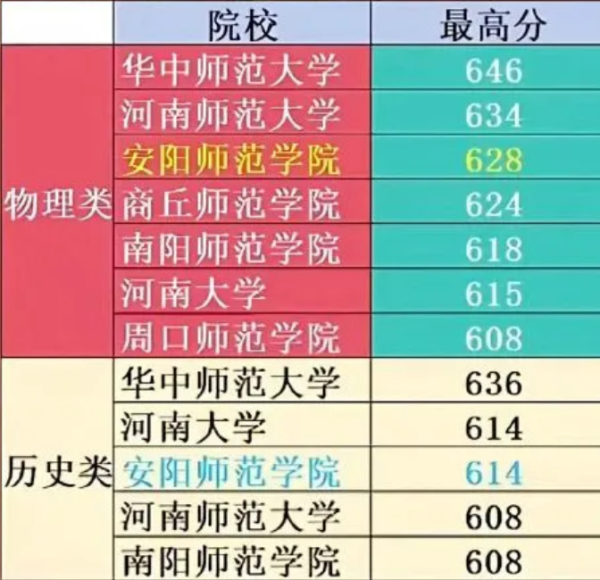 金景配资 二本铁饭碗专业分数线暴涨，北大第4次补录，背后真相值得深思