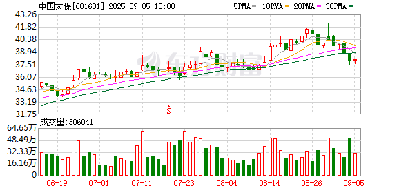 360配资网 台风“剑鱼”致三亚木瓜受损 保险“首单”6小时速赔4.48万元